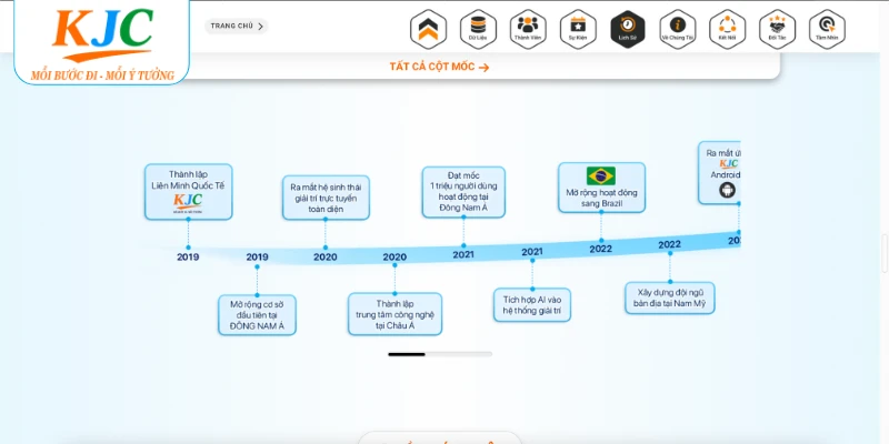 Cột mốc phát triển đánh dấu sự tăng trưởng của KJC