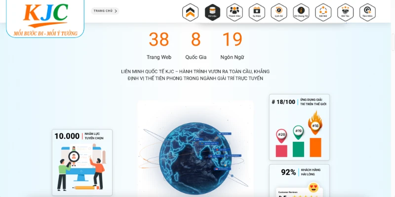 Đôi nét về tập đoàn giải trí online KJC